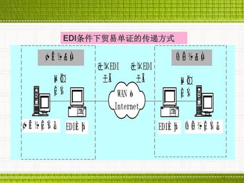 亚洲一区二区三区在线 edi是什么费用？数据交换！